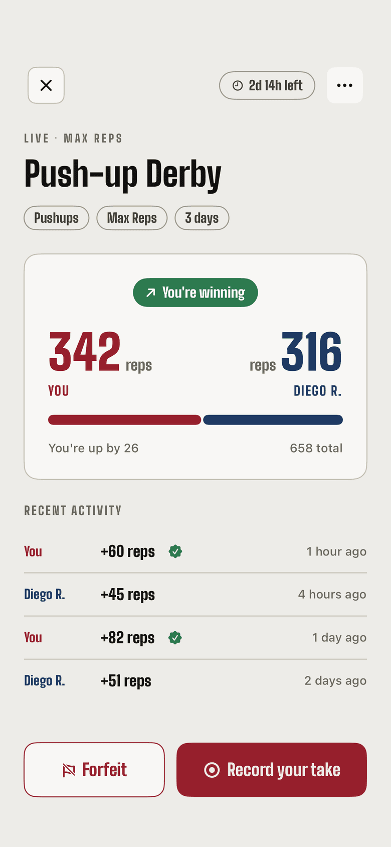 FitFights 1v1 push-up battle, 342 reps to 316, you're winning